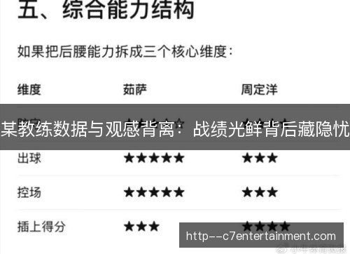 某教练数据与观感背离：战绩光鲜背后藏隐忧